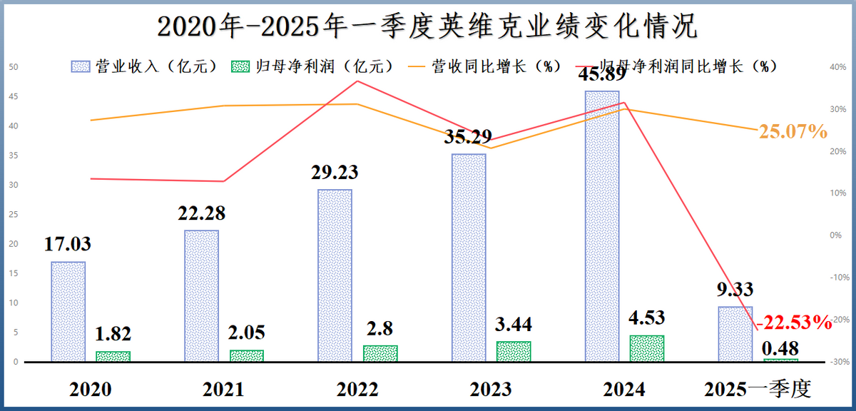捷邦科技：获北美大客户液冷散热模组送样资格