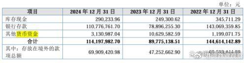 中钢天源：两种产品产能利用率均保持较高水平