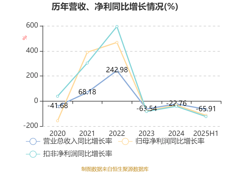 西藏矿业：持有天府商品交易所有限公司7.14%股权