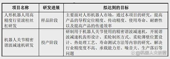 瑞迪智驱：已为钛虎提供谐波减速机产品