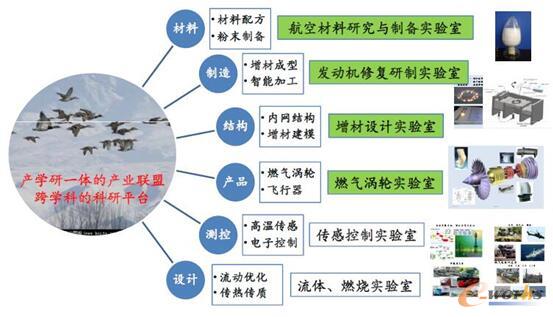 航发动力获得发明专利授权：“一种旋流器组件增材制造工艺模型的构建方法”