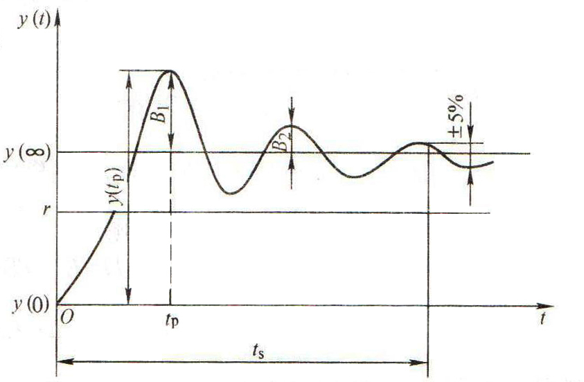 许继电气获得发明专利授权：“一种MMC-HVDC直流输电系统振荡抑制控制方法”