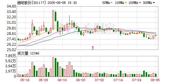 金凯生科：截至2025年9月19日股东数为14,299户