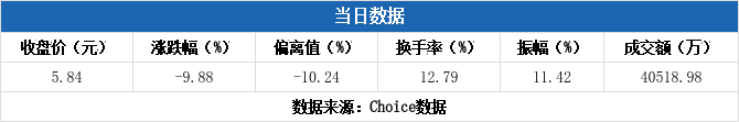 浩物股份：截至2025年9月19日股东户数为30,026户