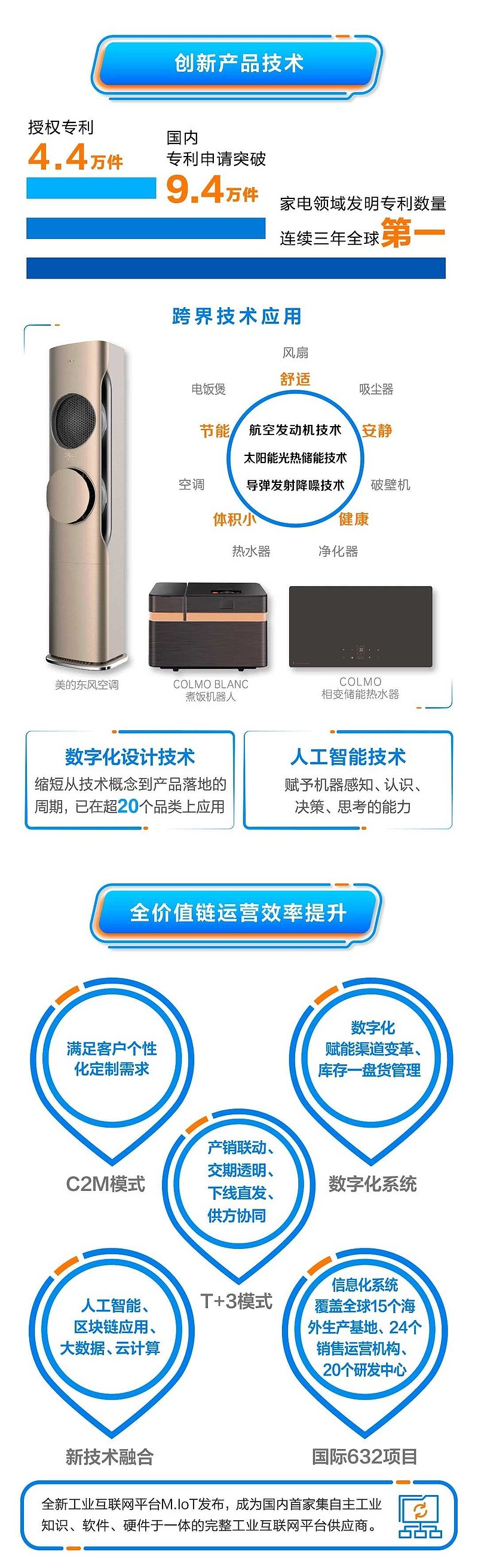 美的集团获得发明专利授权：“空调室内机及空调器”