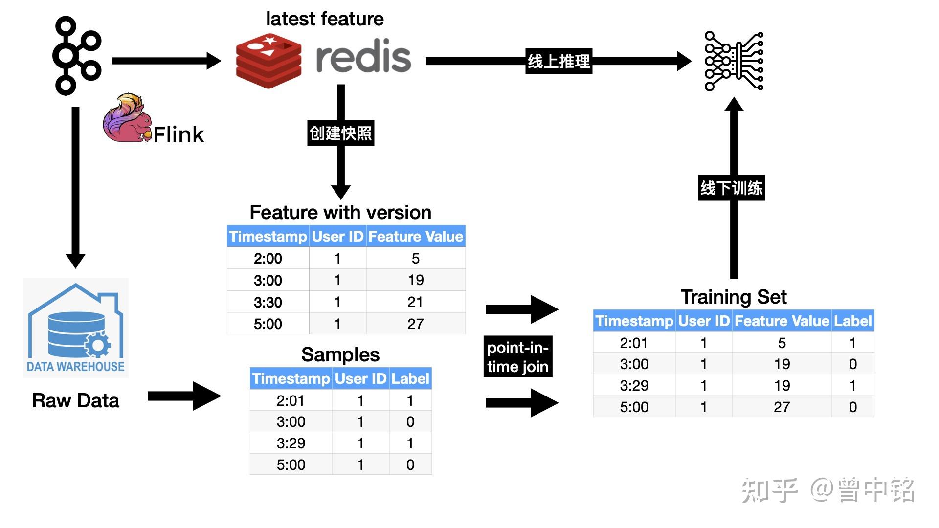 绿盟科技获得发明专利授权：“一种进程的参数特征更新的方法、装置及电子设备”