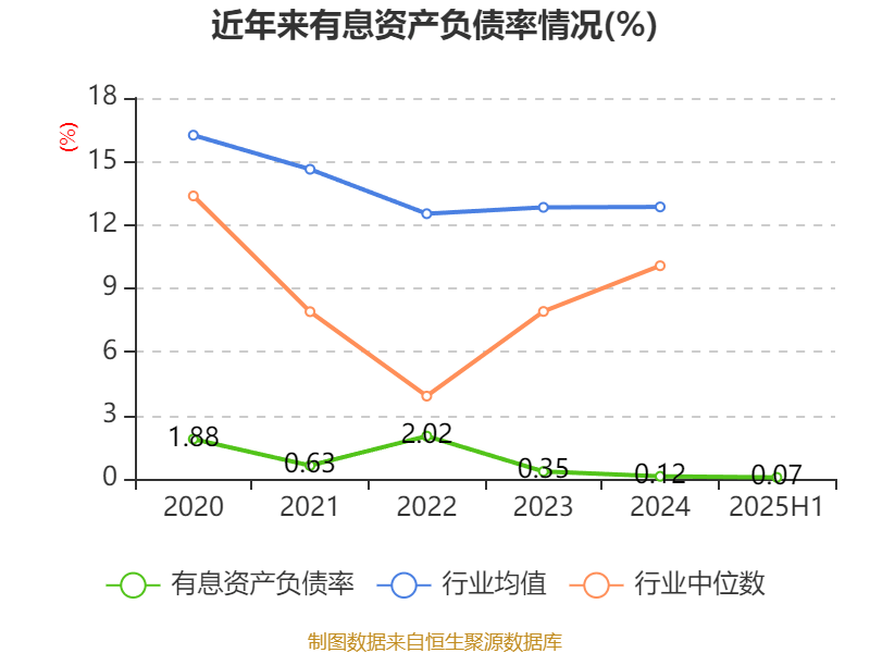 经纬股份：在联合体中承担设计工作