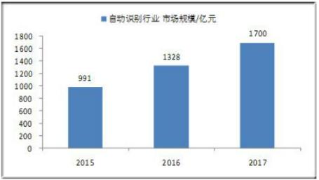 中研股份(688716.SH)：聘任刘�S为公司财务总监