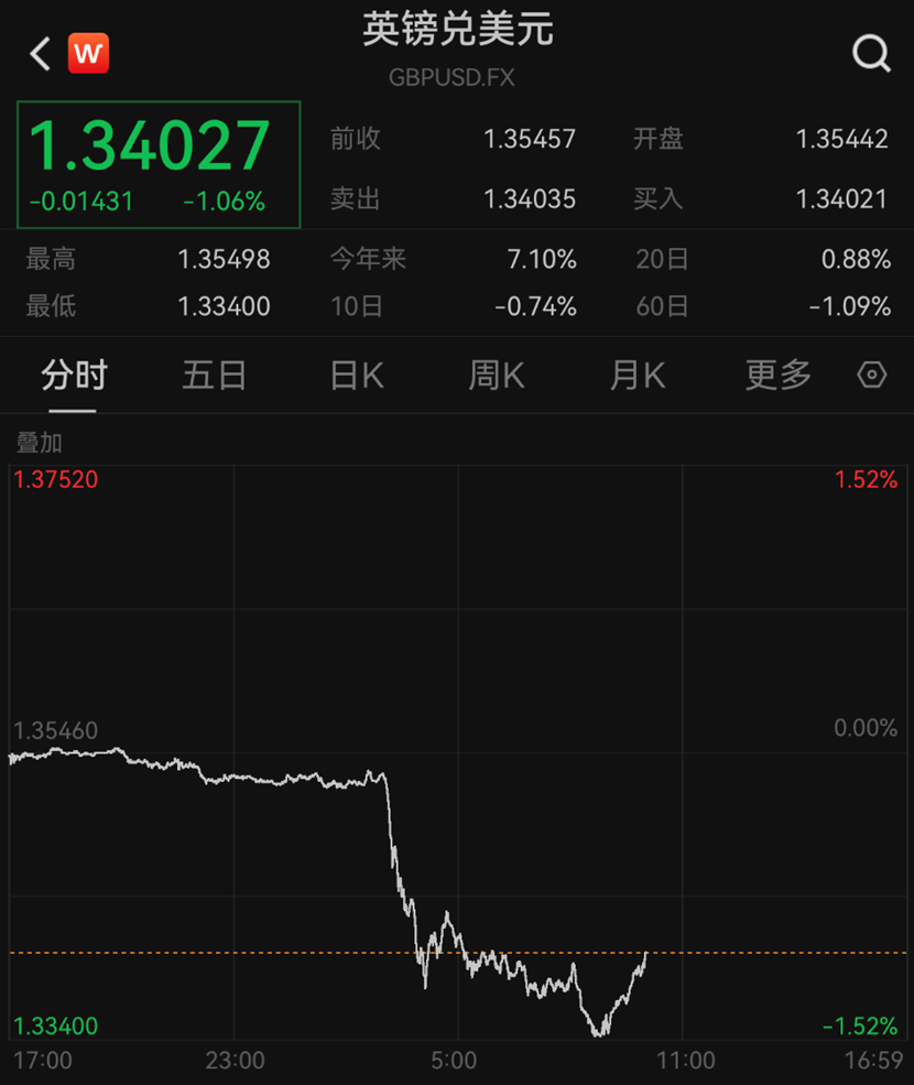 阿根廷执政党布省立法选举惨败，当地股债汇市狂飙