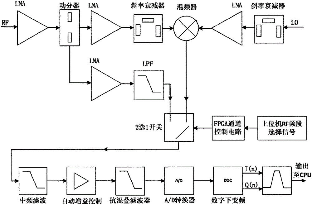 长安汽车获得发明专利授权：“一种路噪声源位置识别方法”