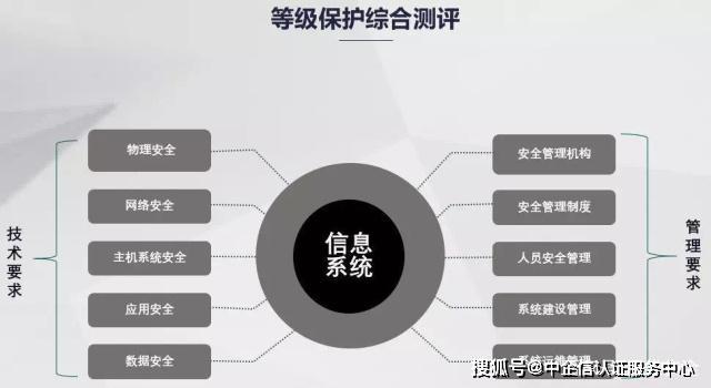 深信服获得发明专利授权：“一种告警归并方法、装置、电子设备及存储介质”