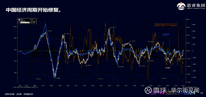 洪灏最新发声:目前的反弹是情绪变化的结果,我们正面临着一个强阻力位