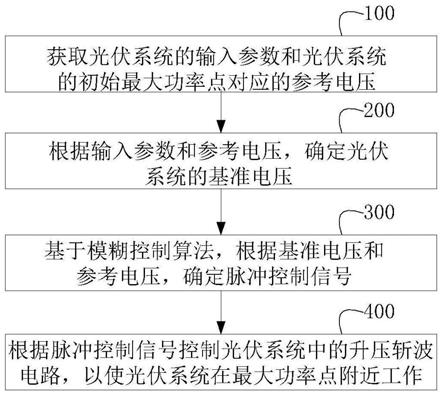 中国石油获得发明专利授权：“一种确定油气来源的方法、装置、设备及介质”