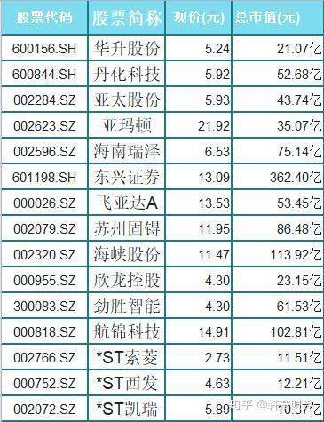 ST航高获得发明专利授权：“一种PDMS基双层疏水增透自清洁涂层及其制备方法”