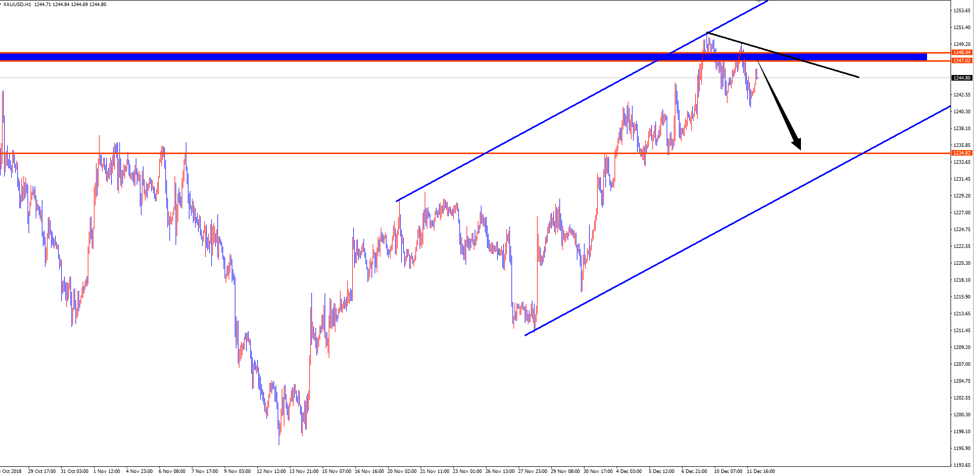 欧佩克基金要求银行发行5年期欧元可持续发展基准优先无担保票据
