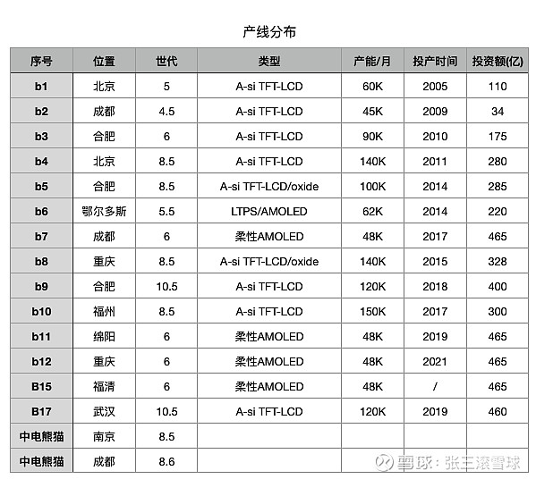 京东方Ａ获得发明专利授权：“发光基板及其制备方法和发光装置”