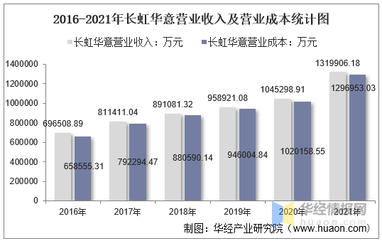 长虹华意获得发明专利授权：“一种制冷系统压缩机冷冻油粘度在线测试方法”