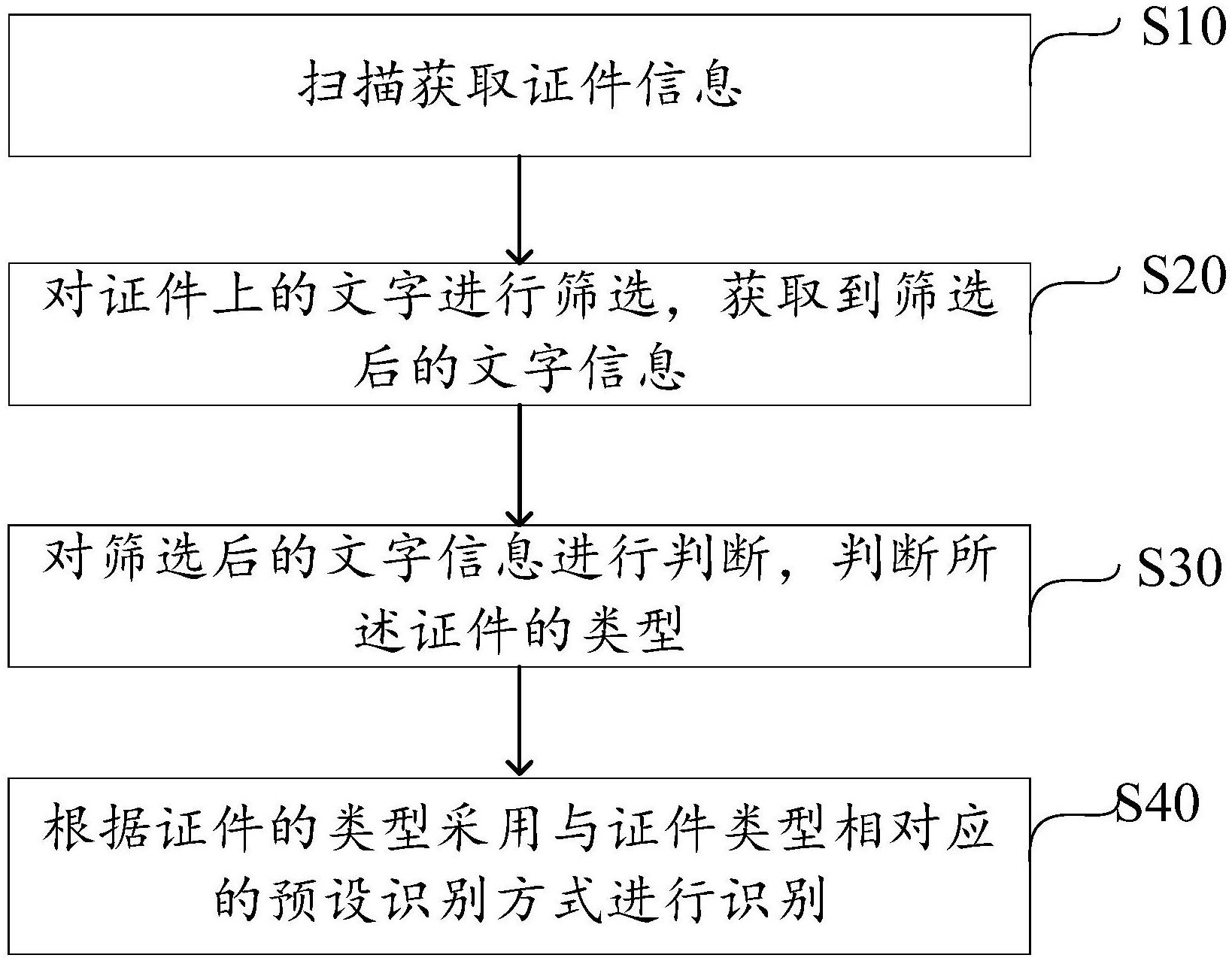 东风股份获得发明专利授权：“门铰链强度建模方法、系统、设备及计算机可读存储介质”