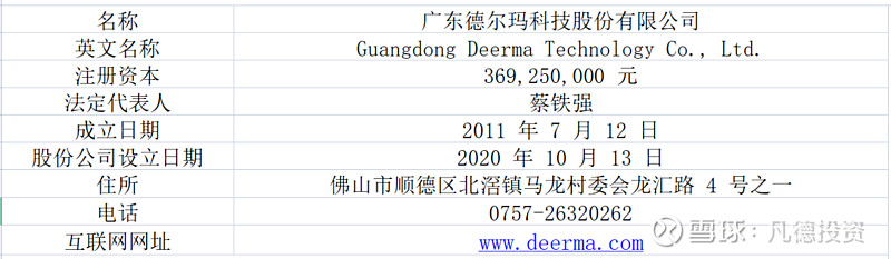 【企业动态】德尔玛新增1件判决结果，涉及网络购物合同纠纷
