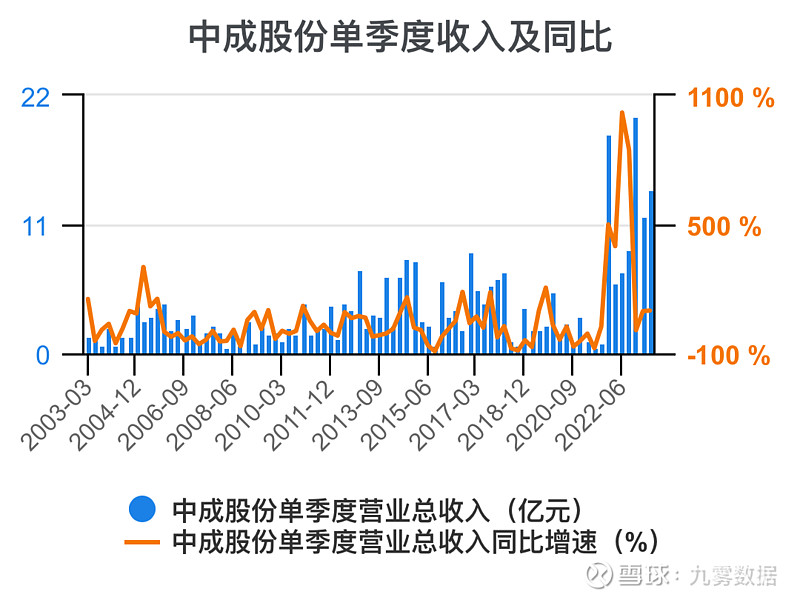 中成股份(000151.SZ)：发行股份购买资产并募集配套资金申请文件获得深交所受理