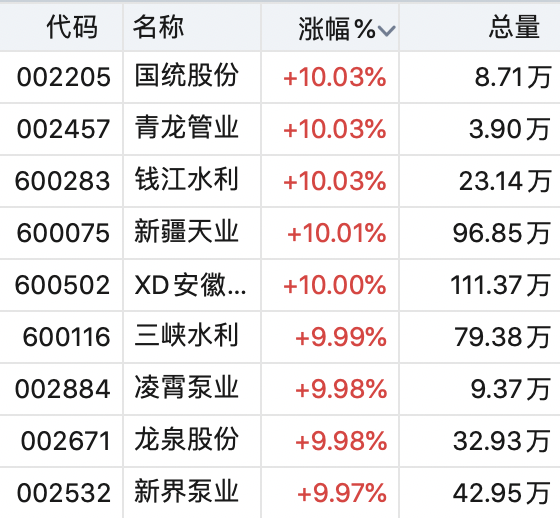 国统股份：主营产品可用于核电站管道