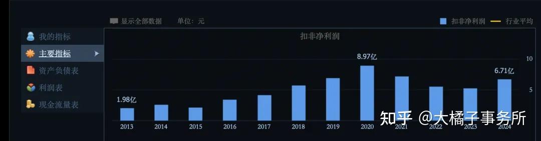 中炬高新上半年核心品类承压显著，“再造新厨邦”战略遇现实考验