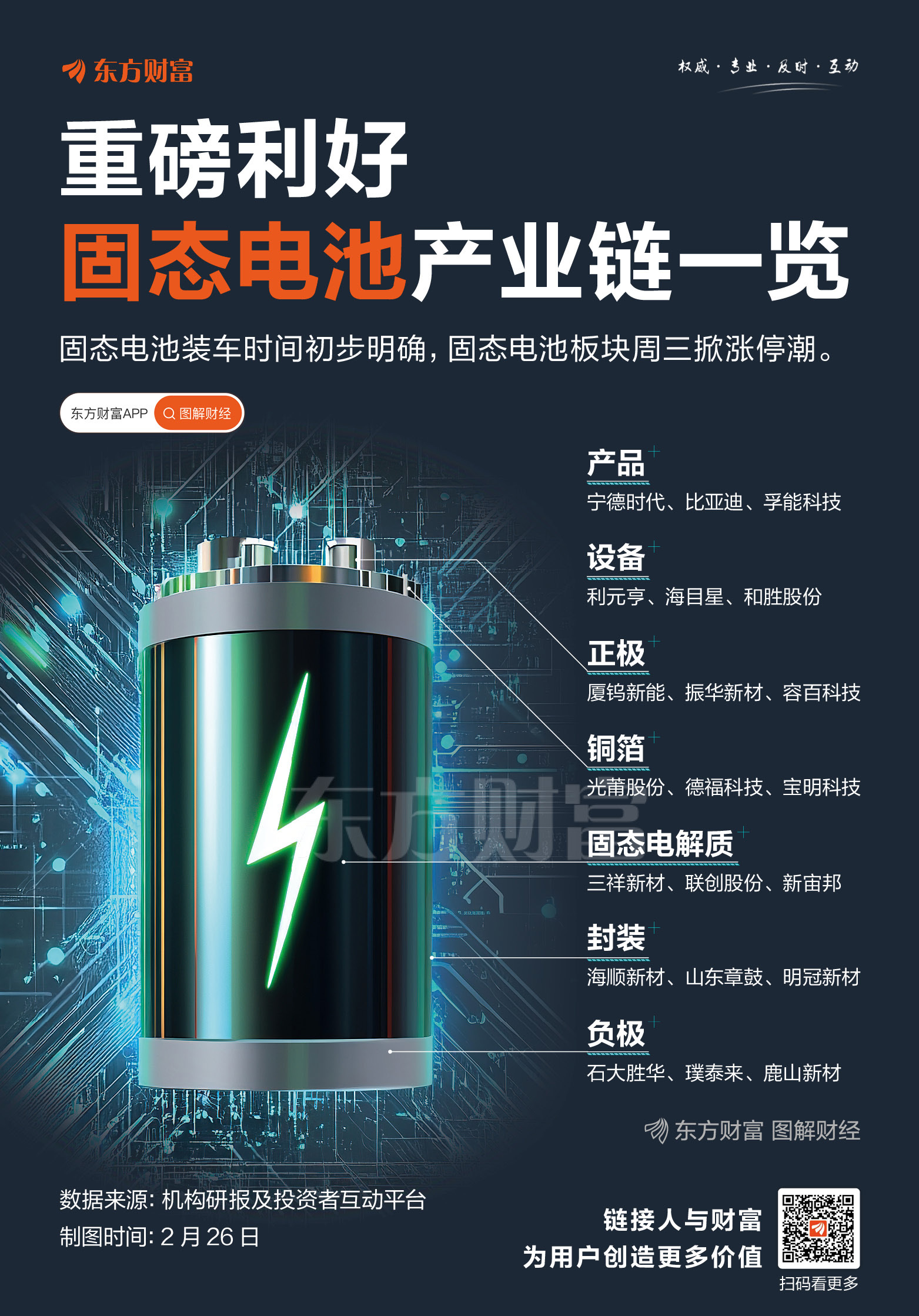 我国科研人员提出固态锂电池界面调控新方案