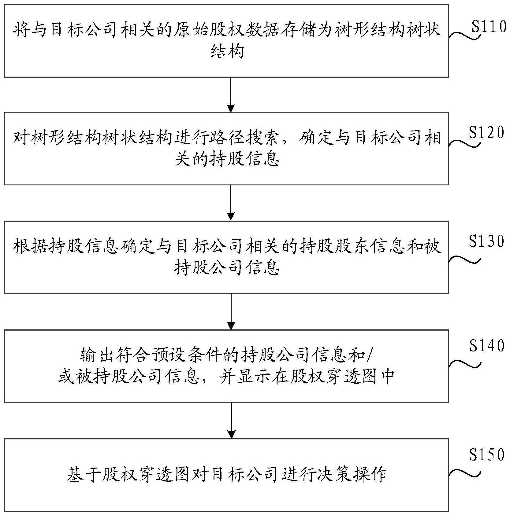 大华股份获得发明专利授权：“数据的处理方法和装置、存储介质及电子设备”