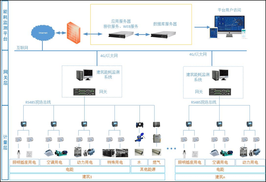 悦心健康：公司江西生产基地高端智能全抛釉生产线可降低能耗10%以上实现节能降耗绿色低碳智能化生产