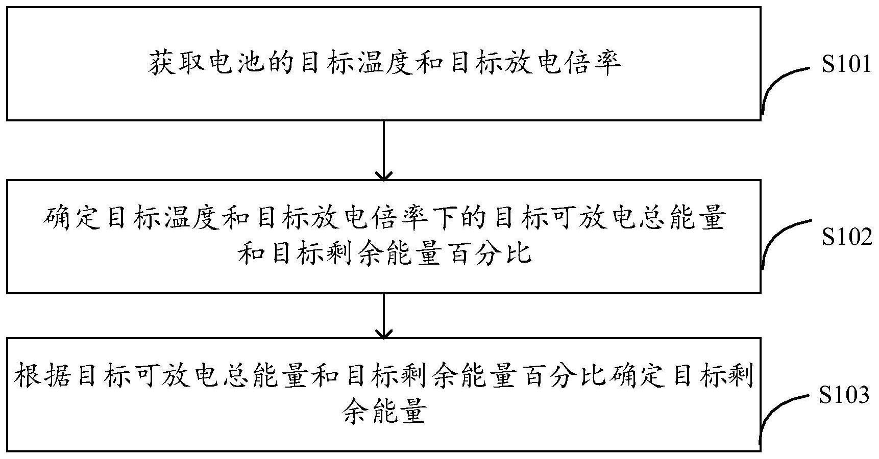 中国电信获得发明专利授权：“数据处理方法、装置、存储介质以及电子设备”