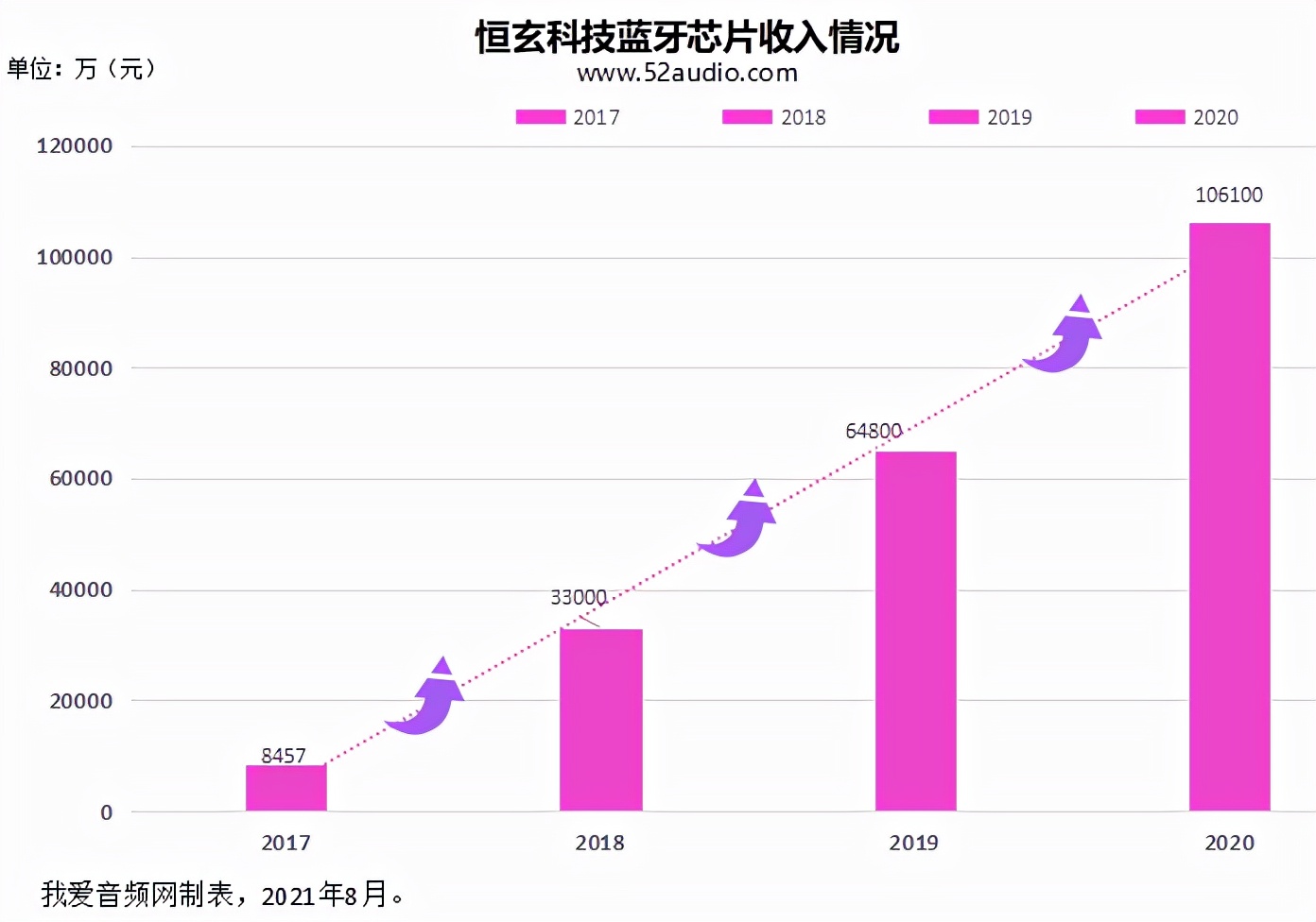 恒玄科技获得发明专利授权：“一种用于OFDM的抑制峰均比的软削峰方法和装置”