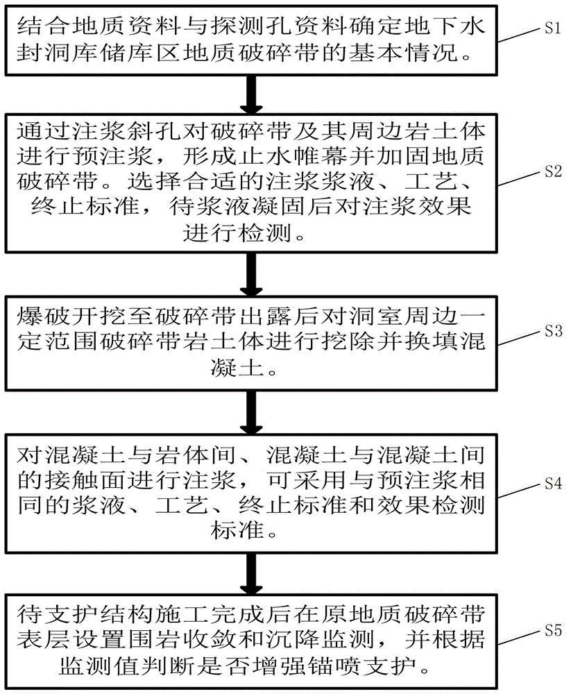 中国石油获得发明专利授权：“一种解吸附剂及其制备方法和应用及压裂液”