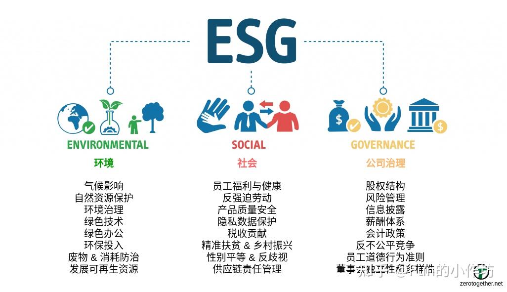 【ESG动态】绿色动力（601330.SH）获华证指数ESG最新评级BBB，行业排名第11