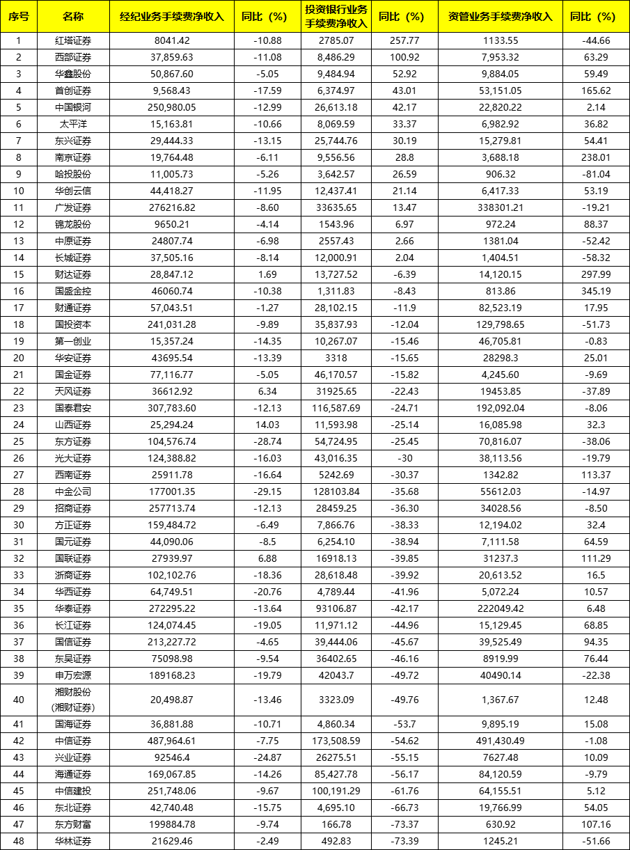 中信证券、国泰海通等21家券商参与！集中债券借贷业务上线
