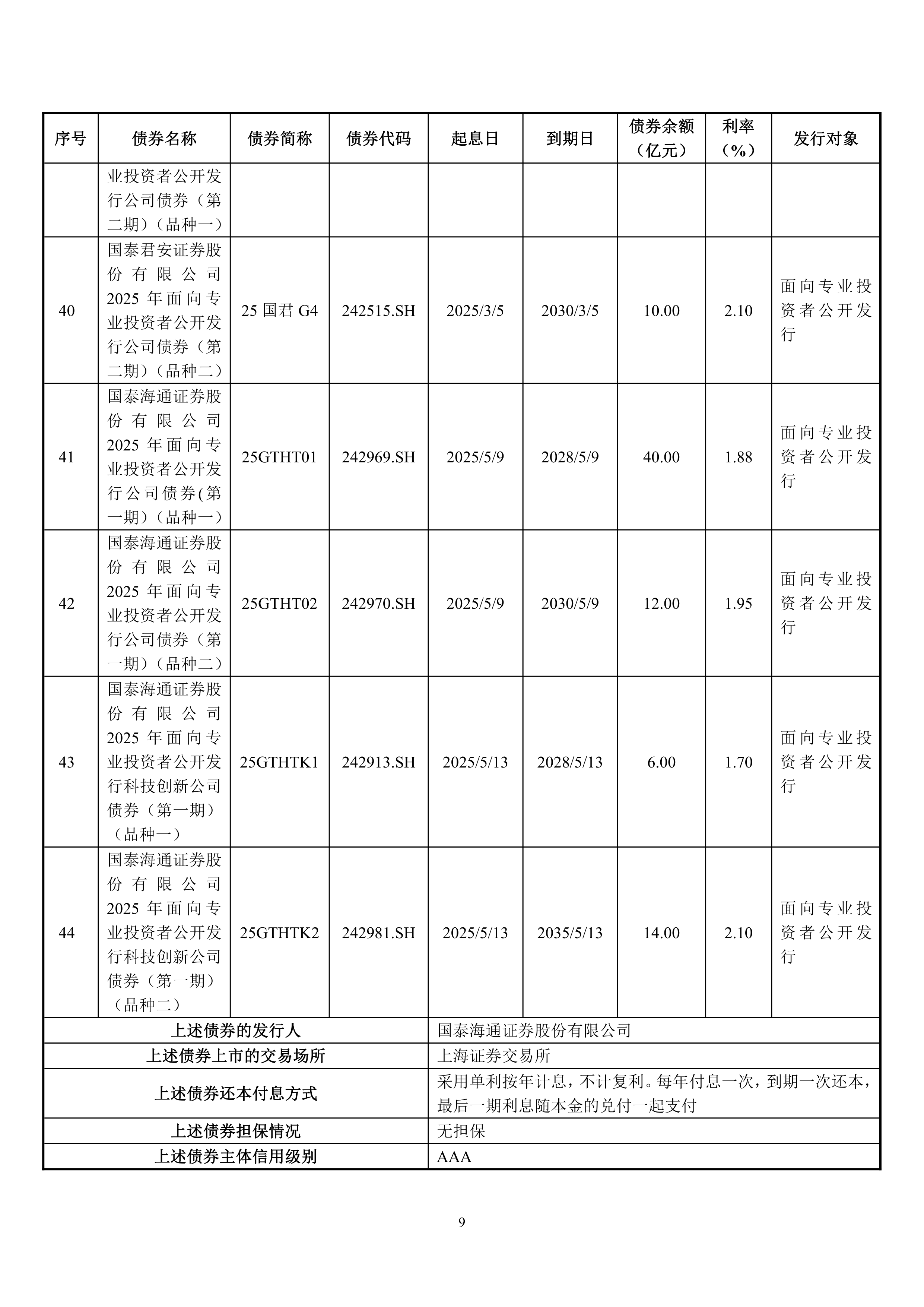 中信证券、国泰海通等21家券商参与！集中债券借贷业务上线
