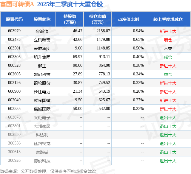 可转债市场交投活跃 年内成交额同比增超37%