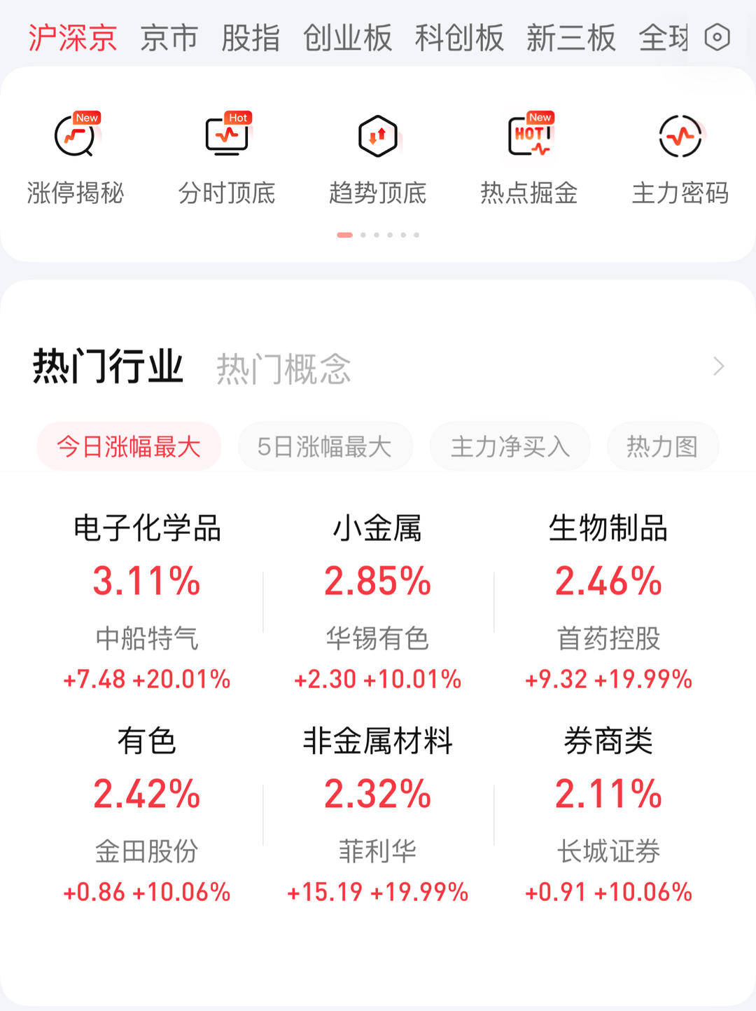 可转债市场交投活跃 年内成交额同比增超37%