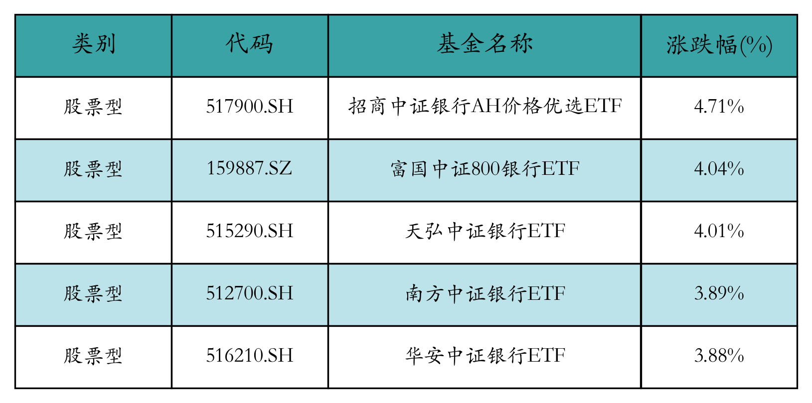 银行理财大举配置科创债ETF
