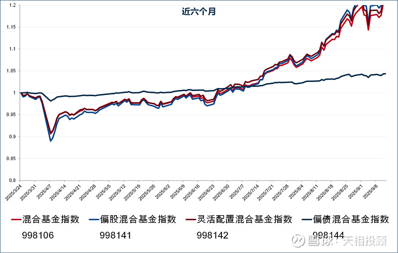 资管周报：债券ETF已近7000亿元；新基金发行加速，国庆节后一周60多只定档