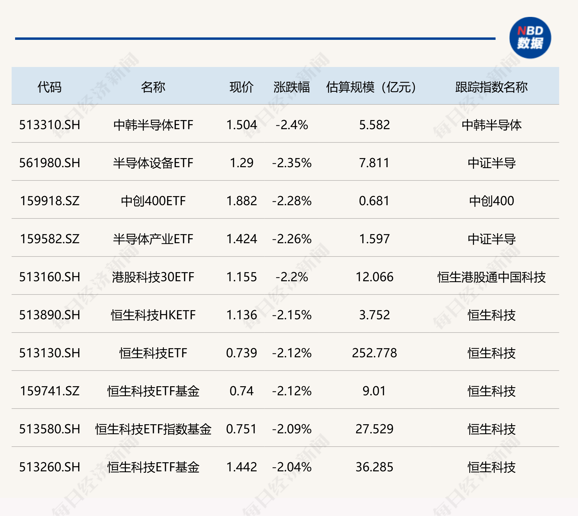 国债期货全线高开，30年国债ETF博时(511130)连续3日“吸金”合计3.26亿元