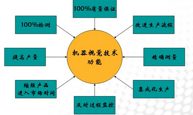 中国电信公布国际专利申请：“面向机器视觉的图像处理系统及其训练方法”