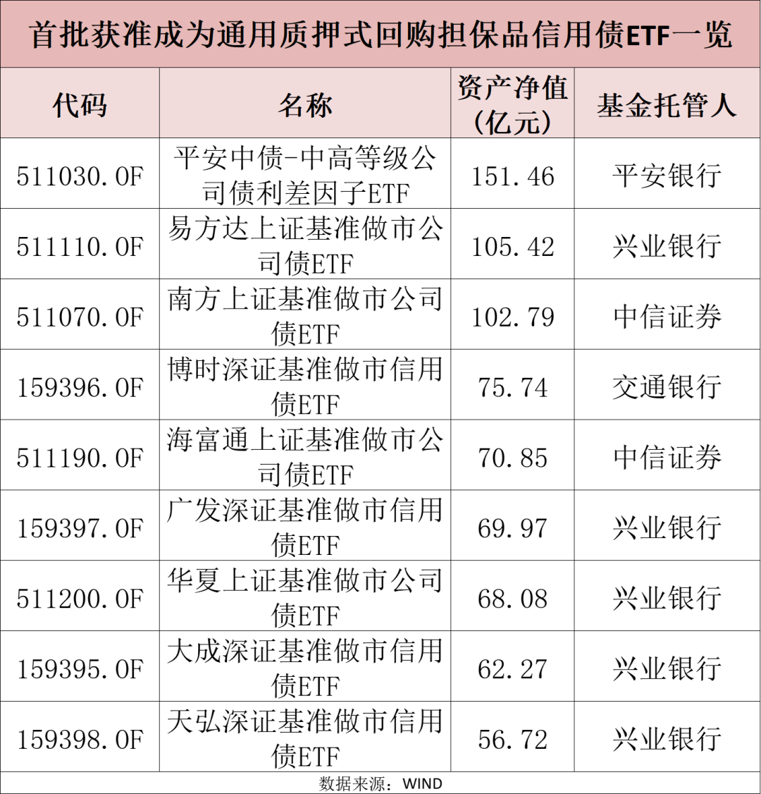机构称债市有望迎来阶段性回暖，30年国债ETF(511090)盘中涨近1%，成交额超29亿