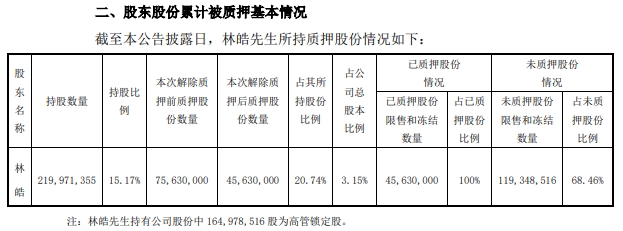苏常柴Ａ：截止2025年9月30日股东总人数为47570人