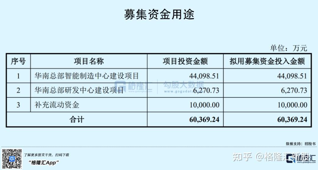 维峰电子：已形成机器人连接器解决方案