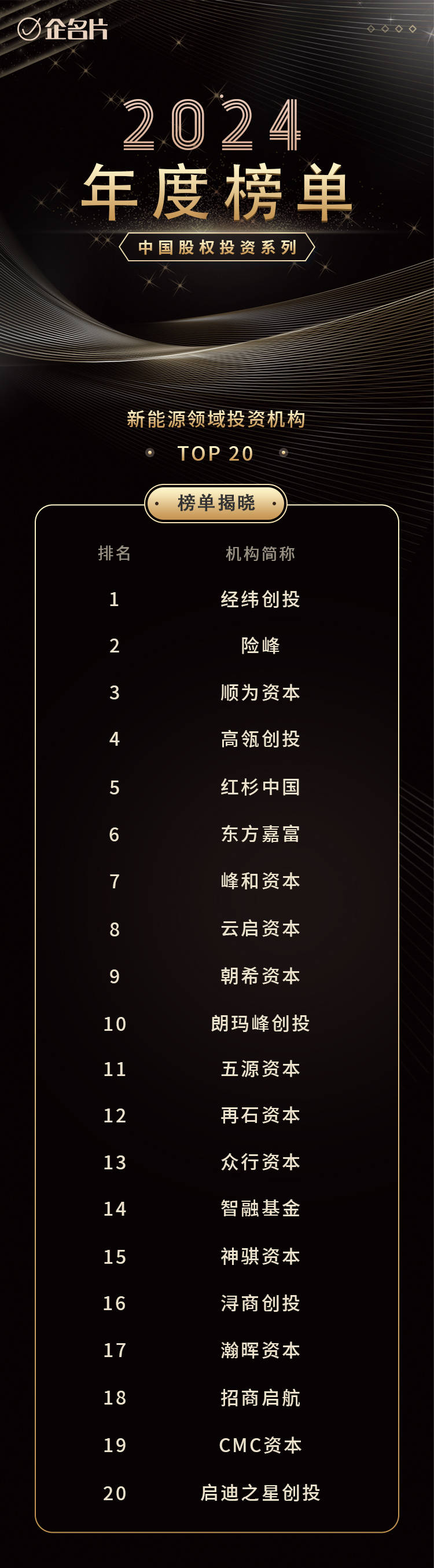 * 新能源基金投资指南：精选四位顶尖基金经理