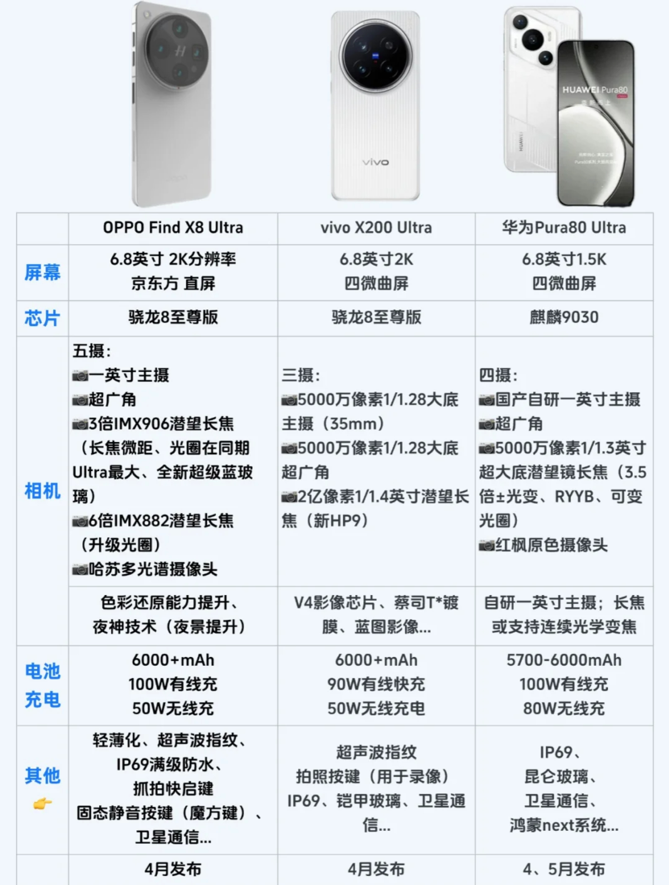 重构移动影像体验，vivo X300系列发布，售价4399元起