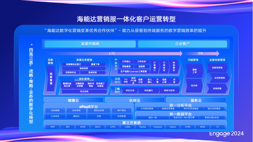 三维天地:数智化平台服务多行业客户