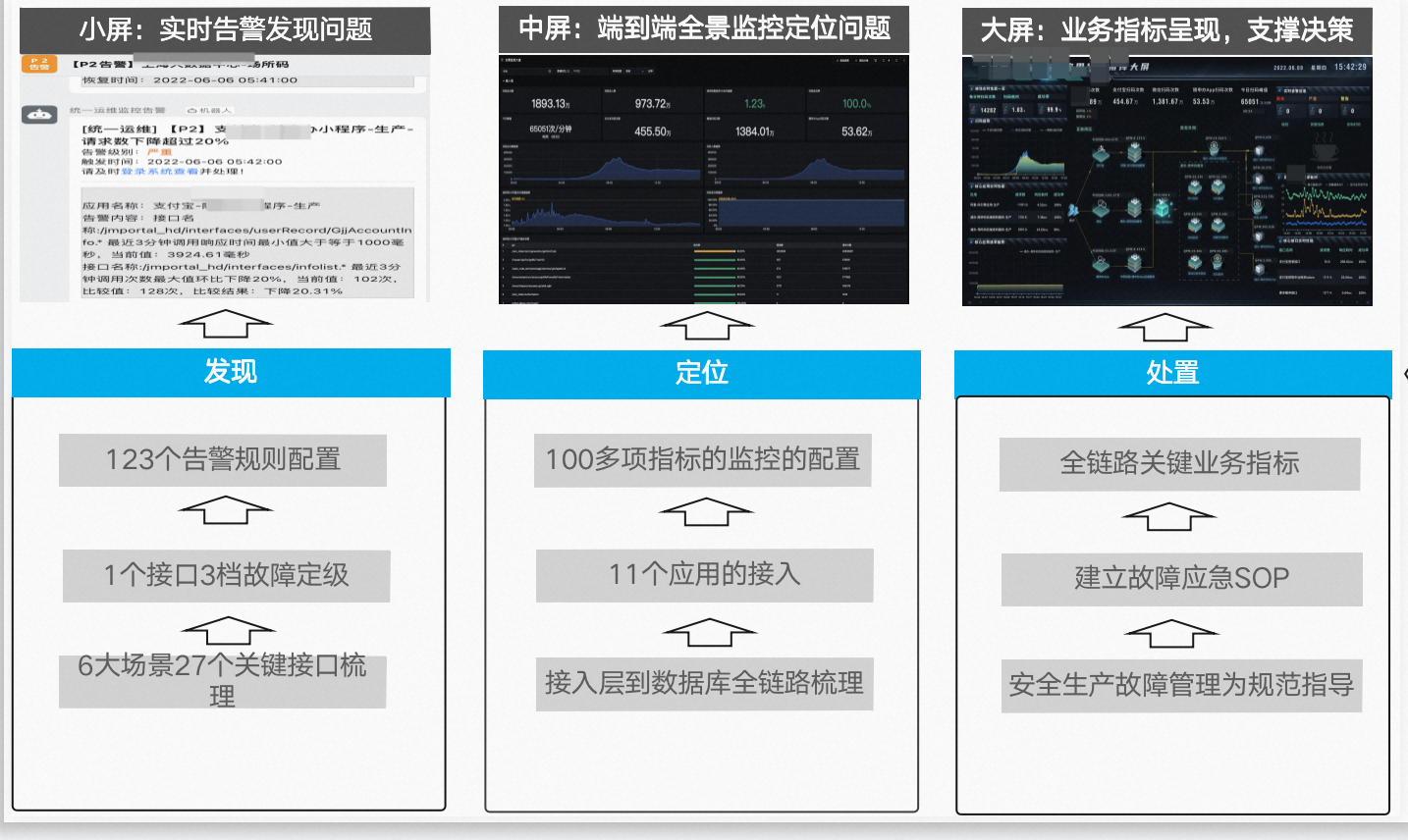 盈康生命：推进智慧医院全链路能力部署