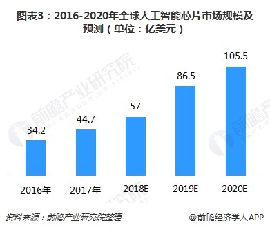 越南政府要求英伟达与越南共同完善人工智能法律框架