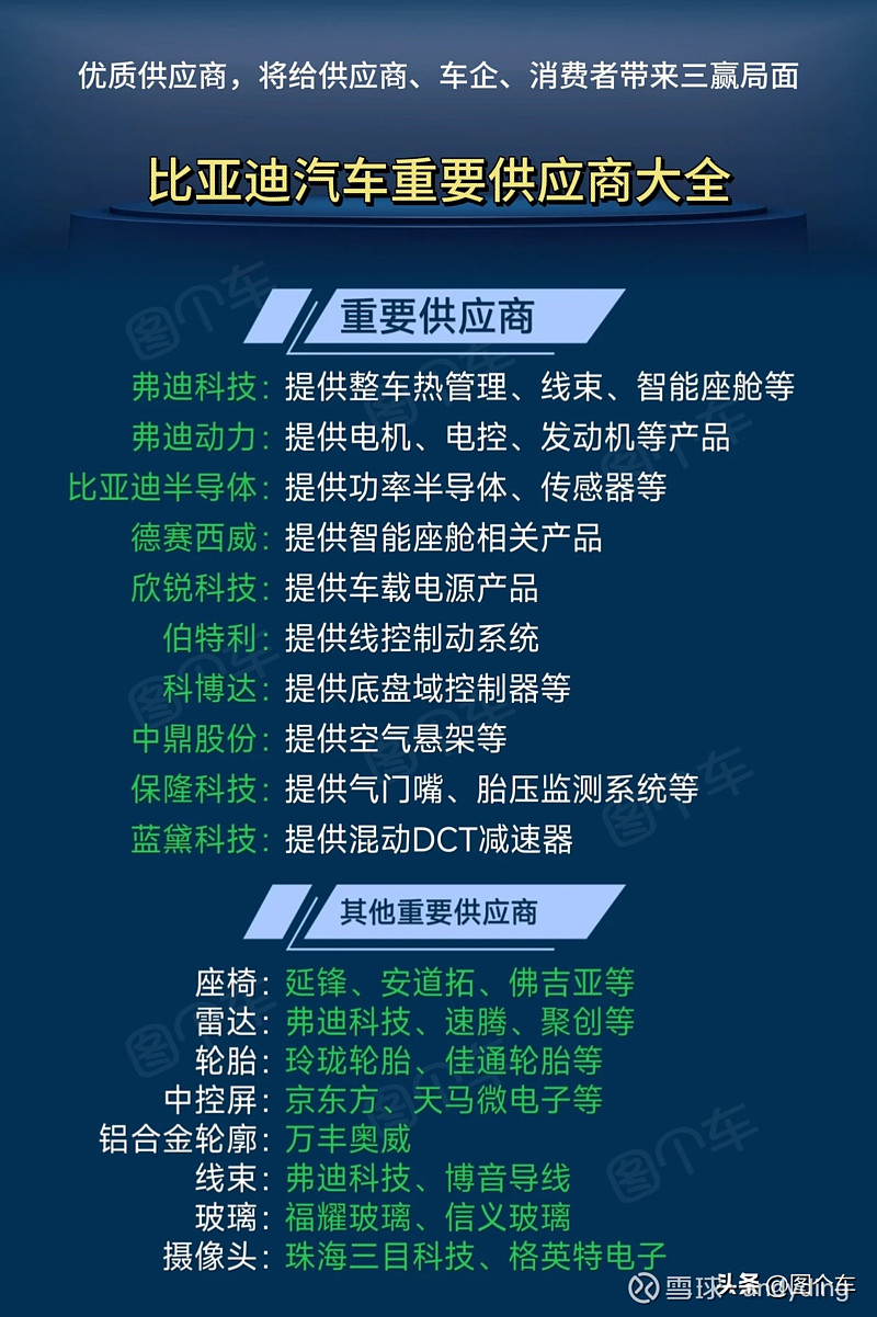 比亚迪获得发明专利授权：“一种车辆的电机扭矩调节方法、处理装置及车辆”